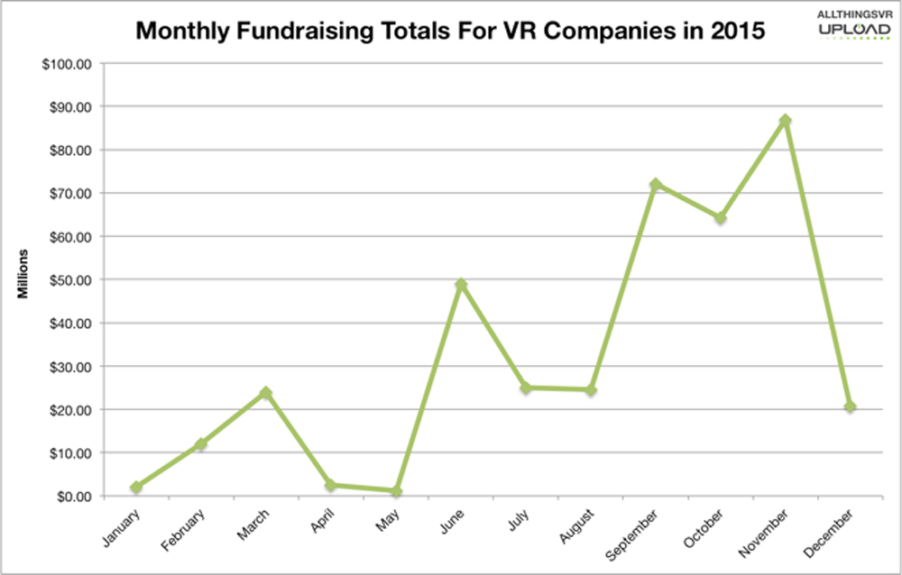 VR-Fundraising-Breakdown-2015-Monthly
