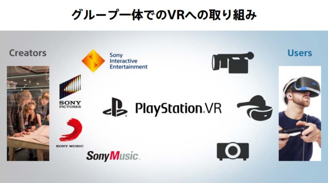 「VRにはグループ一丸で取り組む」 ソニー 経営方針説明会で平井CEOが説明