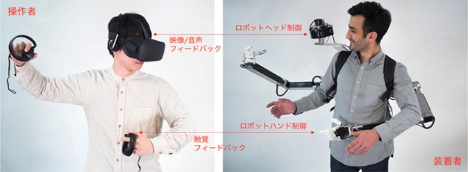 VRで“二人羽織”、遠隔作業支援ロボット 東大・慶応大開発