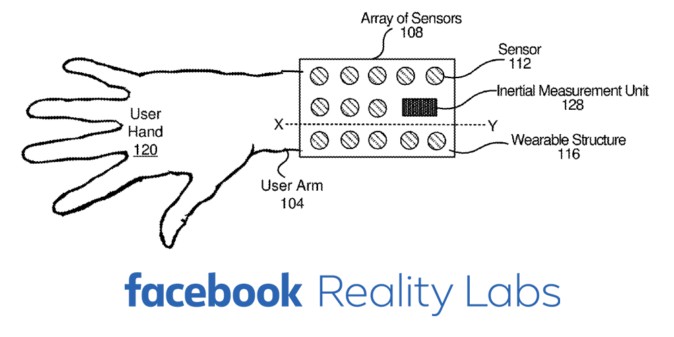 フェイスブック、指のトラッキングで特許登録 腕の電気信号を読み取る