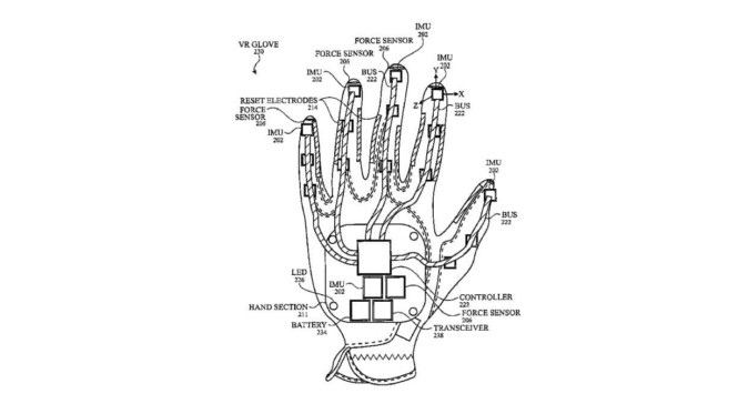 アップルが新たなVR関連特許取得、次は「グローブ型コントローラー」