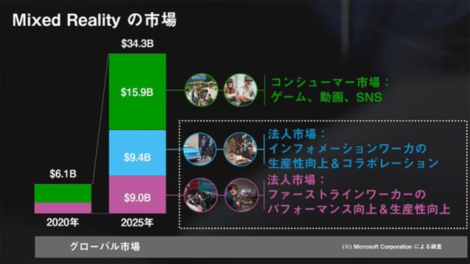 「Mixed Reality Dev Days Japan」イベントレポート。ビジネスへのMR導入ヒントが盛りだくさん
