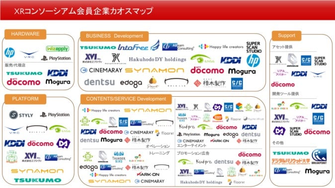 XRコンソーシアム、日本国内のVR/AR/MR関連企業のカオスマップを公開