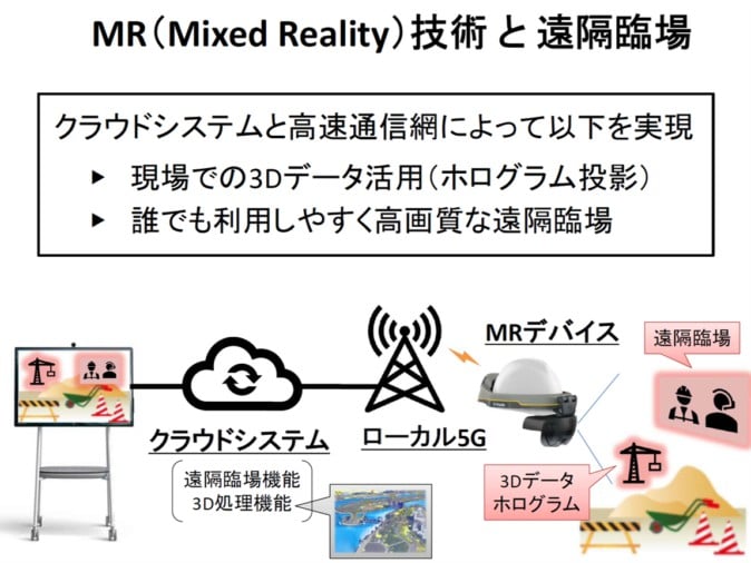 日本マイクロソフトが国土交通省にMR遠隔支援ソリューションを提供
