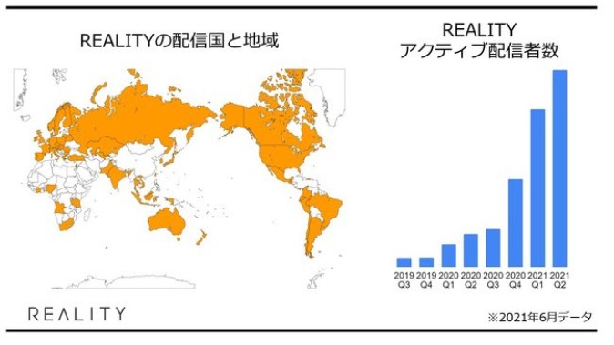 バーチャル配信アプリ「REALITY」 全世界62の国と地域に配信を拡大