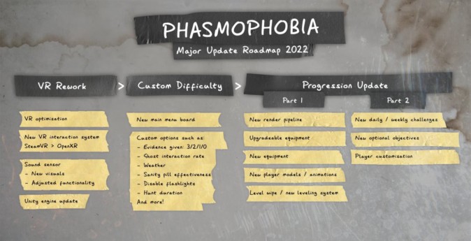 ホラーゲーム「Phasmophobia」VR全般の大規模アップデートが2022年に実施予定！