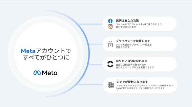 【Q＆Aで解説】8月からMeta Quest 2のログインに必要になる「Metaアカウント」の基本知識まとめ