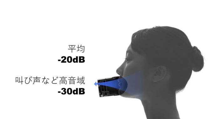 話題の防音Bluetoothマイク「mutalk」の実力を試してみた 室内でも